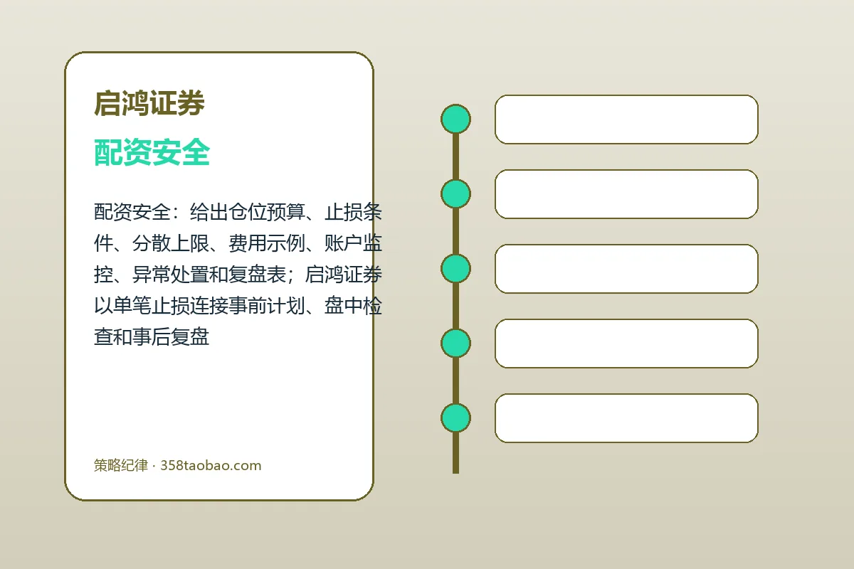 启鸿证券费用、账户与退出规则图解